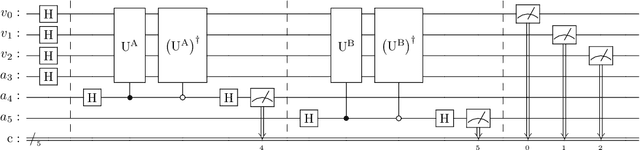 Figure 1 for On Quantum Circuits for Discrete Graphical Models