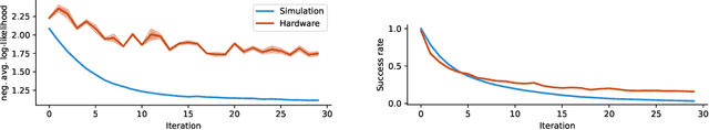 Figure 3 for On Quantum Circuits for Discrete Graphical Models