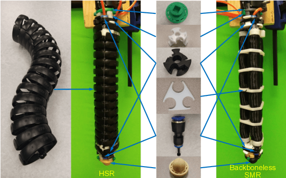 Figure 4 for Hybrid Soft Robots Incorporating Soft and Stiff Elements