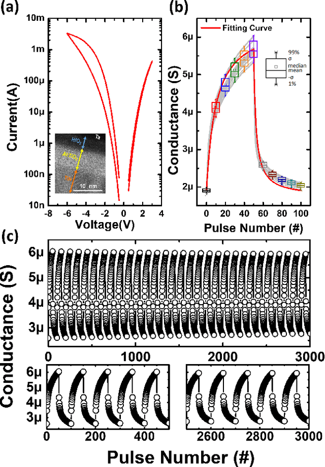 Figure 1 for Mitigating Asymmetric Nonlinear Weight Update Effects in Hardware Neural Network based on Analog Resistive Synapse