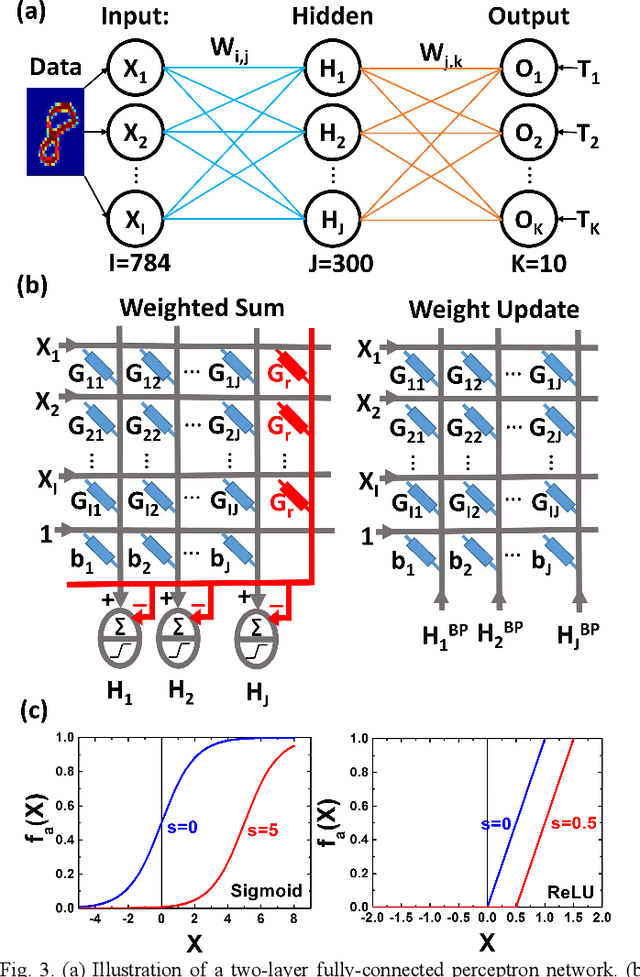Figure 3 for Mitigating Asymmetric Nonlinear Weight Update Effects in Hardware Neural Network based on Analog Resistive Synapse