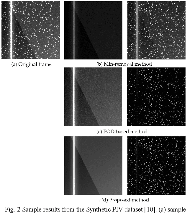 Figure 2 for Robust Principal Component Analysis for Background Estimation of Particle Image Velocimetry Data