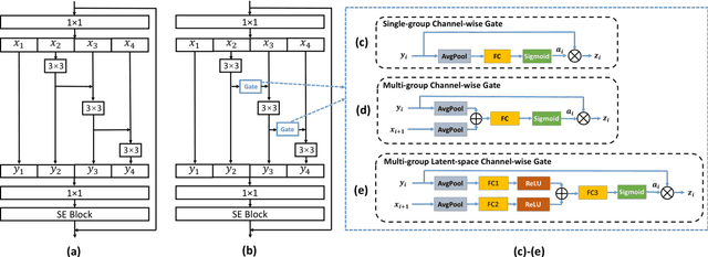 Figure 1 for Channel-wise Gated Res2Net: Towards Robust Detection of Synthetic Speech Attacks