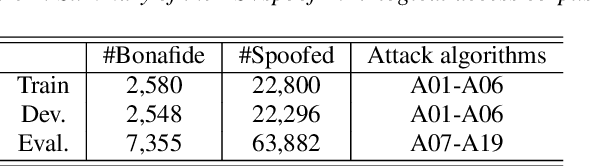 Figure 2 for Channel-wise Gated Res2Net: Towards Robust Detection of Synthetic Speech Attacks