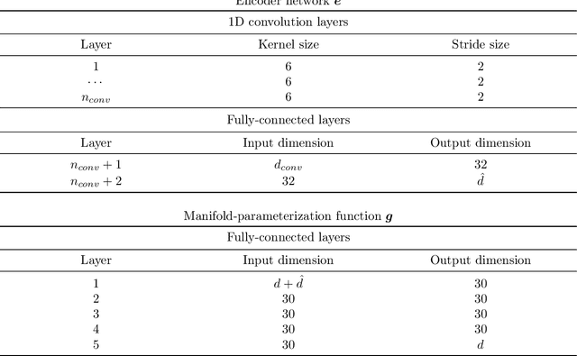 Figure 2 for Model reduction for the material point method via learning the deformation map and its spatial-temporal gradients