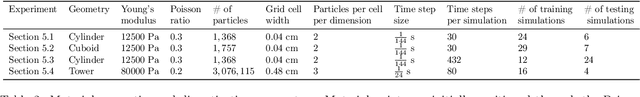 Figure 4 for Model reduction for the material point method via learning the deformation map and its spatial-temporal gradients