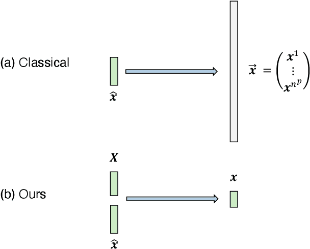 Figure 1 for Model reduction for the material point method via learning the deformation map and its spatial-temporal gradients