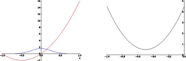 Figure 1 for Expected Policy Gradients