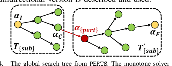 Figure 4 for Efficient and High-quality Prehensile Rearrangement in Cluttered and Confined Spaces