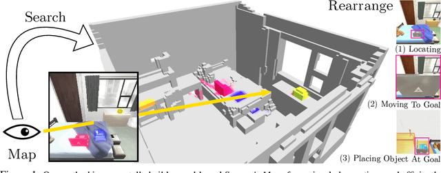 Figure 1 for A Simple Approach for Visual Rearrangement: 3D Mapping and Semantic Search