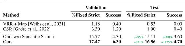 Figure 2 for A Simple Approach for Visual Rearrangement: 3D Mapping and Semantic Search