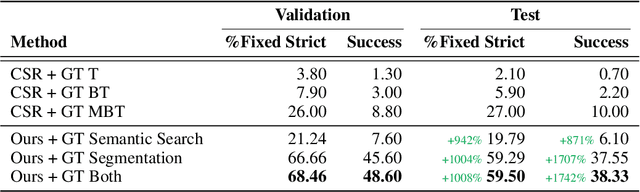 Figure 4 for A Simple Approach for Visual Rearrangement: 3D Mapping and Semantic Search
