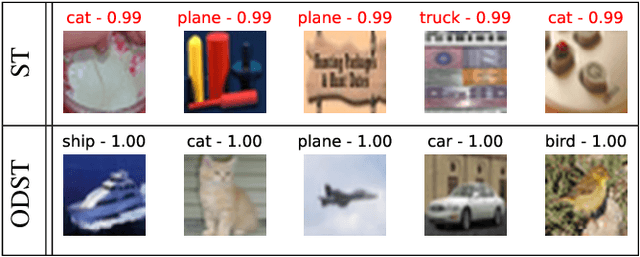 Figure 1 for Out-distribution aware Self-training in an Open World Setting