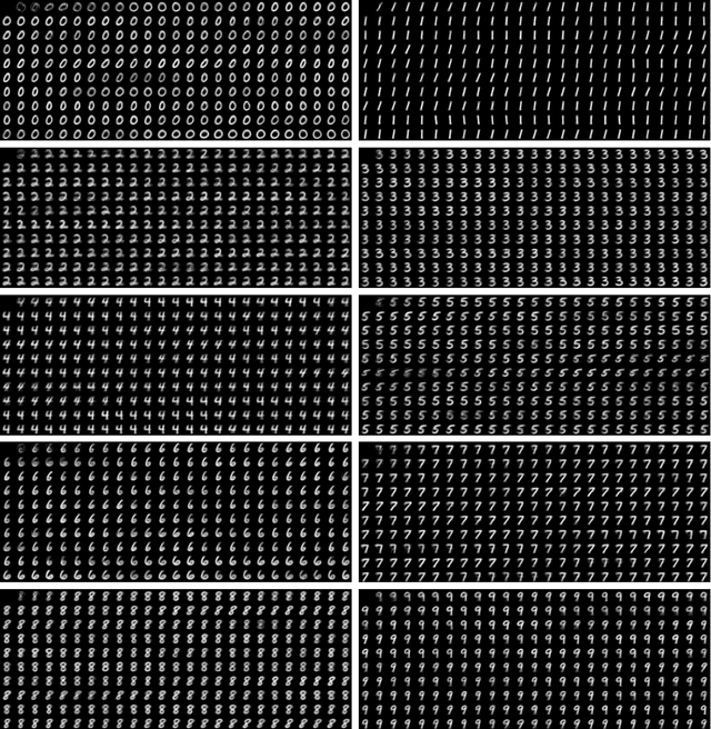 Figure 2 for Generative Class-conditional Autoencoders