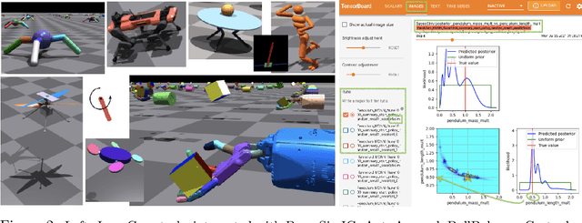 Figure 2 for BayesSimIG: Scalable Parameter Inference for Adaptive Domain Randomization with IsaacGym