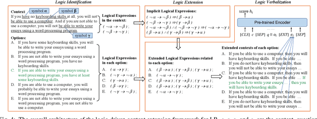 Figure 4 for From LSAT: The Progress and Challenges of Complex Reasoning