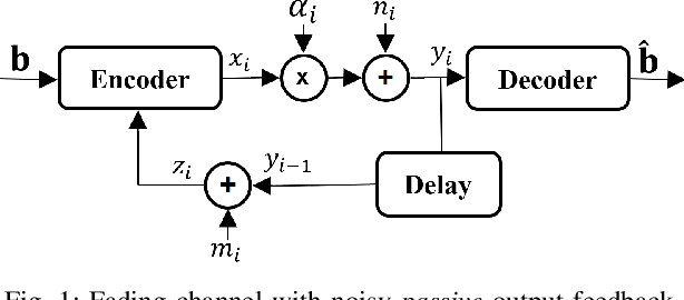 Figure 1 for DRF Codes: Deep SNR-Robust Feedback Codes