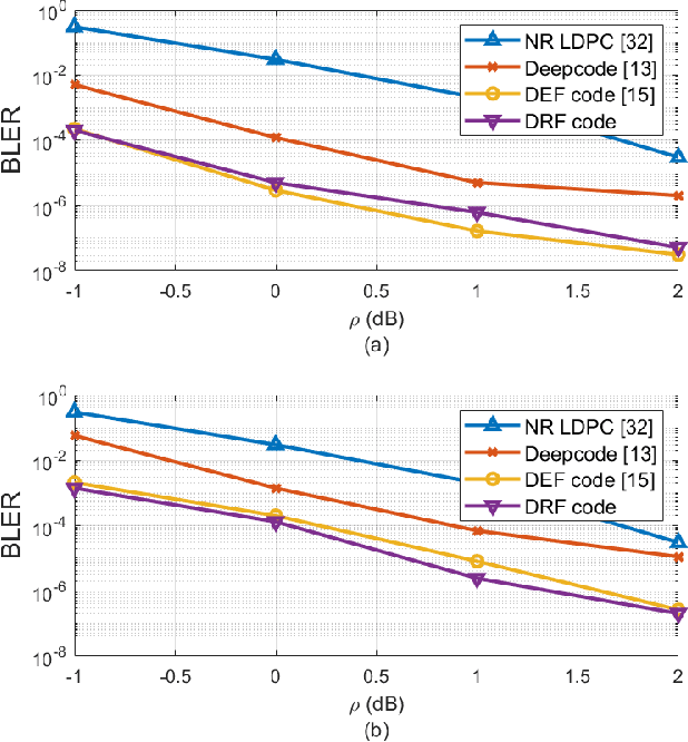Figure 4 for DRF Codes: Deep SNR-Robust Feedback Codes