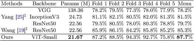 Figure 2 for Toward Clinically Assisted Colorectal Polyp Recognition via Structured Cross-modal Representation Consistency
