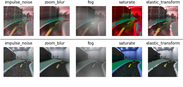 Figure 1 for Mind the Gap! A Study on the Transferability of Virtual vs Physical-world Testing of Autonomous Driving Systems