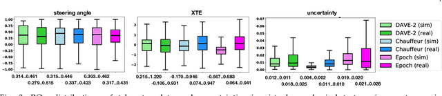 Figure 4 for Mind the Gap! A Study on the Transferability of Virtual vs Physical-world Testing of Autonomous Driving Systems