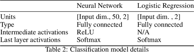 Figure 4 for Algorithmic Recourse in the Face of Noisy Human Responses