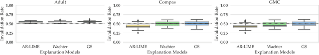 Figure 1 for Algorithmic Recourse in the Face of Noisy Human Responses