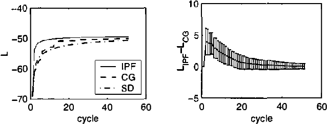 Figure 1 for IPF for Discrete Chain Factor Graphs