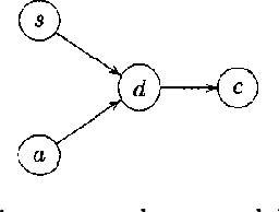 Figure 3 for IPF for Discrete Chain Factor Graphs