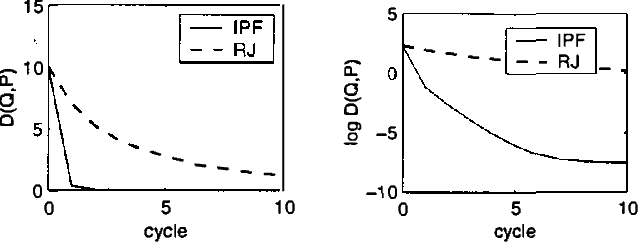 Figure 4 for IPF for Discrete Chain Factor Graphs
