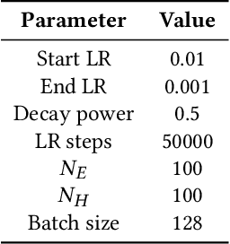 Figure 3 for Recurrent Neural Networks for Long and Short-Term Sequential Recommendation