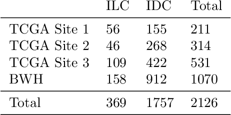 Figure 2 for Federated Learning for Computational Pathology on Gigapixel Whole Slide Images