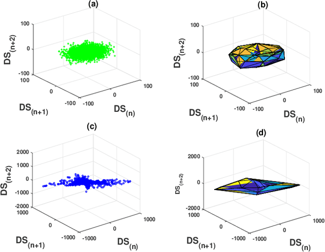 Figure 1 for StationPlot: A New Non-stationarity Quantification Tool for Detection of Epileptic Seizures