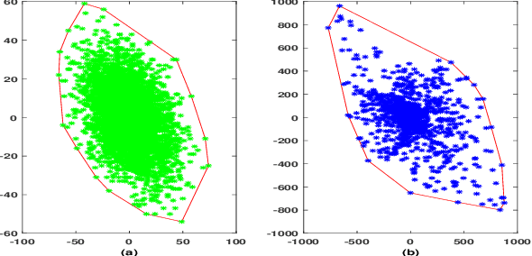 Figure 2 for StationPlot: A New Non-stationarity Quantification Tool for Detection of Epileptic Seizures