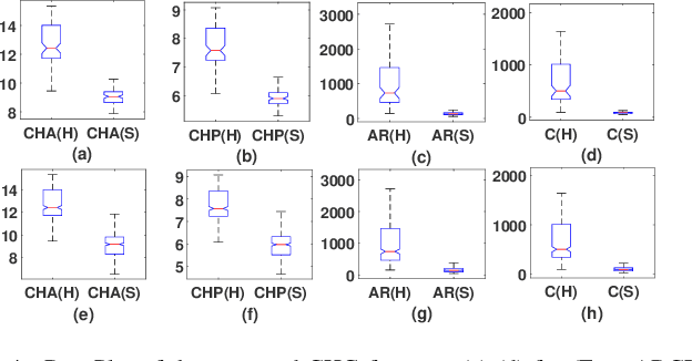Figure 4 for StationPlot: A New Non-stationarity Quantification Tool for Detection of Epileptic Seizures