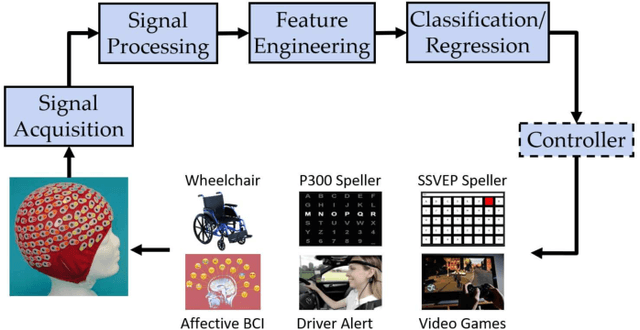 Figure 1 for Transfer Learning for Brain-Computer Interfaces: A Complete Pipeline