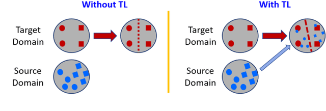 Figure 3 for Transfer Learning for Brain-Computer Interfaces: A Complete Pipeline