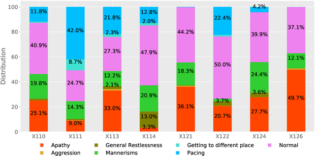 Figure 3 for Discovering Behavioral Predispositions in Data to Improve Human Activity Recognition