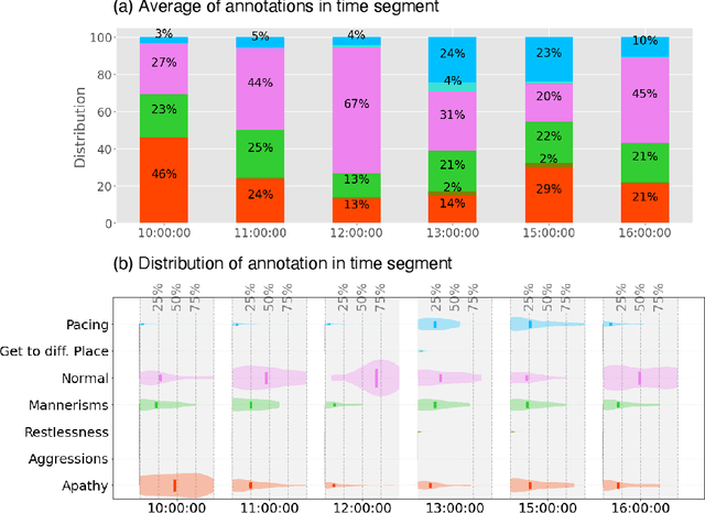 Figure 4 for Discovering Behavioral Predispositions in Data to Improve Human Activity Recognition