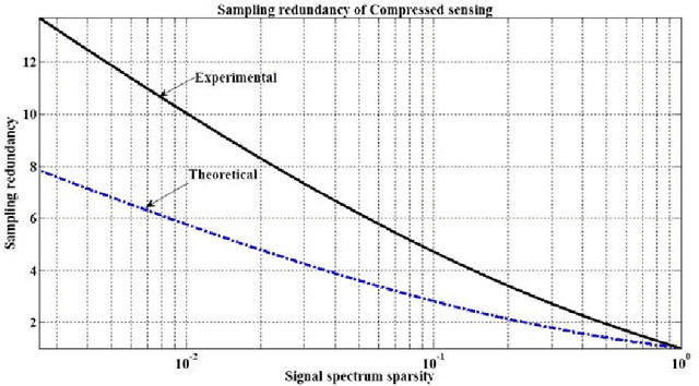 Figure 3 for Compressed Sensing, ASBSR-method of image sampling and reconstruction and the problem of digital image acquisition with the lowest possible sampling rate