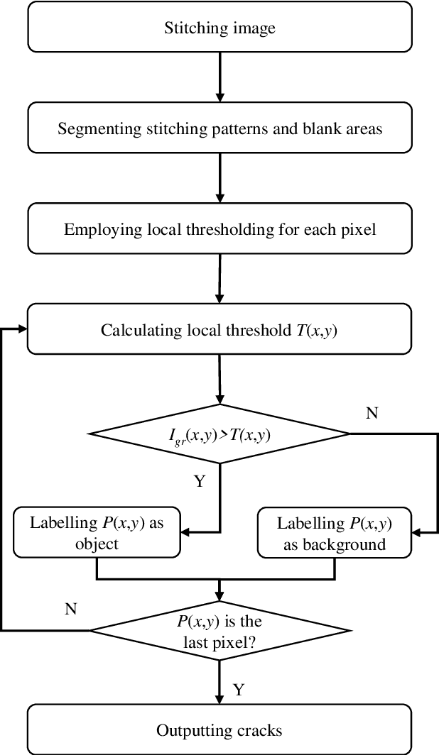 Figure 1 for Automatic Crack Detection in Built Infrastructure Using Unmanned Aerial Vehicles