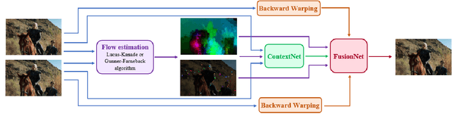 Figure 1 for FastRIFE: Optimization of Real-Time Intermediate Flow Estimation for Video Frame Interpolation