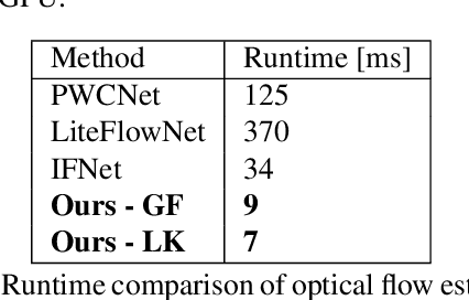 Figure 2 for FastRIFE: Optimization of Real-Time Intermediate Flow Estimation for Video Frame Interpolation