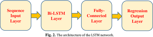 Figure 3 for Music Harmony Generation, through Deep Learning and Using a Multi-Objective Evolutionary Algorithm