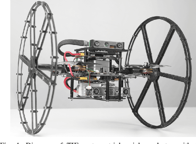 Figure 1 for TIE: An Autonomous and Adaptive Terrestrial-Aerial Quadrotor