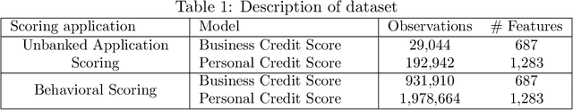Figure 1 for On the combination of graph data for assessing thin-file borrowers' creditworthiness