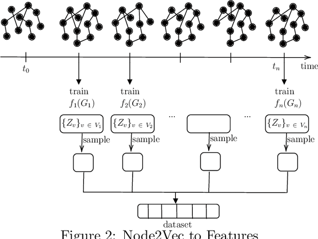 Figure 3 for On the combination of graph data for assessing thin-file borrowers' creditworthiness