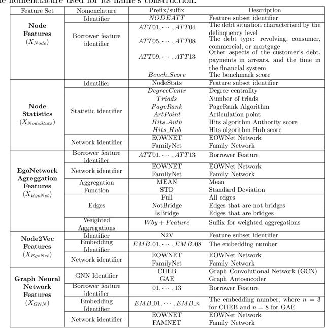 Figure 4 for On the combination of graph data for assessing thin-file borrowers' creditworthiness