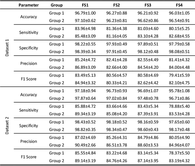 Figure 4 for Myoelectric Pattern Recognition Performance Enhancement Using Nonlinear Features