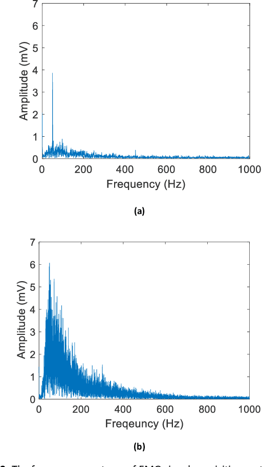 Figure 3 for Myoelectric Pattern Recognition Performance Enhancement Using Nonlinear Features